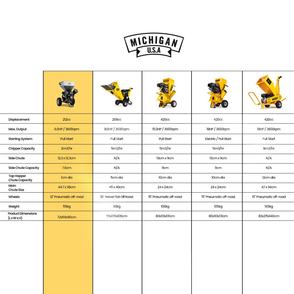 MICHIGAN 6HP 212cc Petrol Wood Chipper Shredder Mulcher