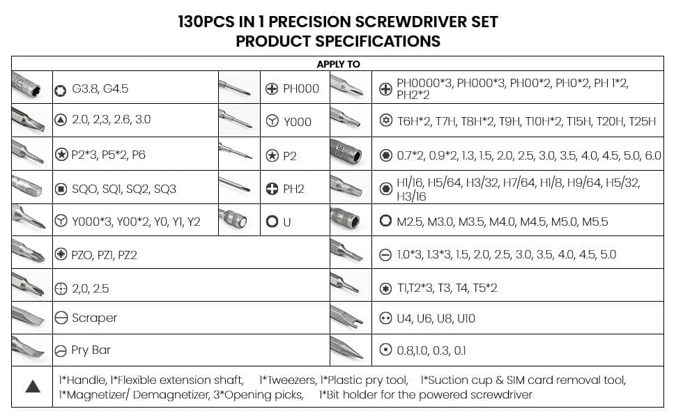 KAIWEETS S20 Screwdriver Set 130-in-1 Magnetic Precision Screwdriver Magnetic